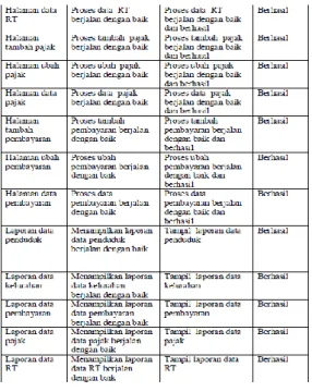 Gambar 17 Halaman Data Kelurahan 