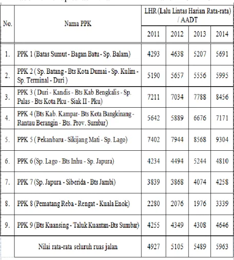 Tabel 4. Rekapitulasi Nilai LHR PPK Tahun 2011-2014 