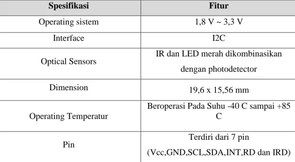 Tabel 2.7 Spesifikasi sensor denyut nadi MAX30102 [6]. 
