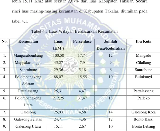 Tabel 4.1 Luas Wilayah Berdasarkan Kecamatan  No.  Kecamatan  Luas 