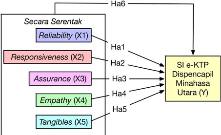 Gambar 1 Konseptual Framework 