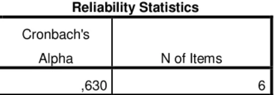 Tabel 3.12  Uji Reliabilitas Minat