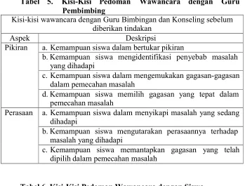 Tabel 5. Kisi-Kisi Pedoman 