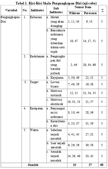 Tabel 1. Kisi-Kisi Skala Pengungkapan Diri (uji coba) 