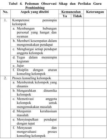 Tabel  4.  Pedoman  Observasi  Sikap  dan  Perilaku  Guru 