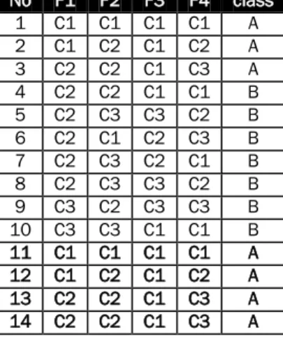 Tabel 7 jumlah duplikasi data sintesis  Data  ^  sintesis  D1  0,2727  0,982  1  D2  0,2727  0,982  1  D3  0,4545  1,6362  2 