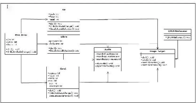 Gambar 3.6 Sequence Diagram Audioplay
