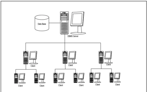 Gambar 2.6: Sistem Jaringan Client-Server