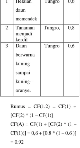 Gambar 4. 1 Menu Pengantar  Sebelum  memasuki  sistem  pendeteksi user akan di sajikan  menu  login