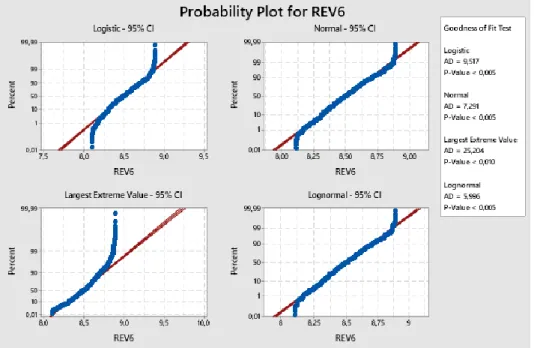 Gambar 5. Pemodelan Probabilitas Plot 