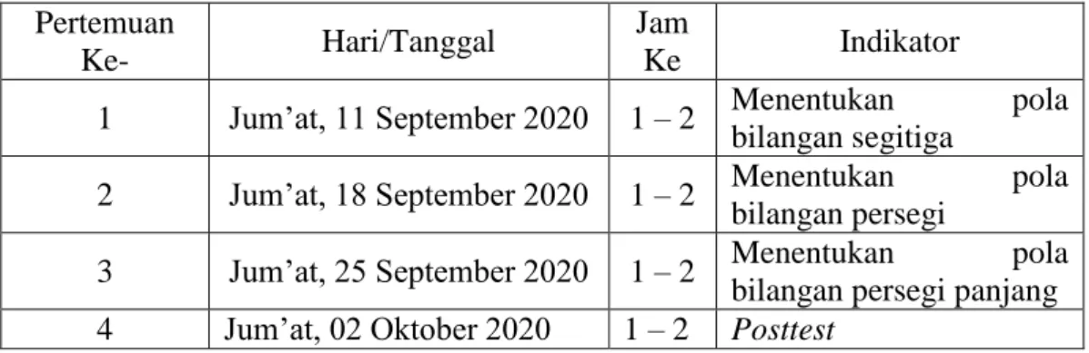 Tabel XVI Jadwal Pelaksanaan Riset  Pertemuan 