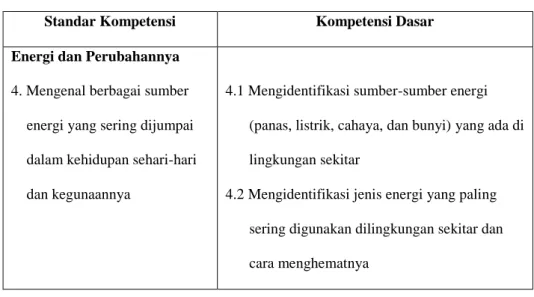 Tabel 2.1 Standar Kompetensi dan kompetensi Dasar  Standar Kompetensi  Kompetensi Dasar  Energi dan Perubahannya 