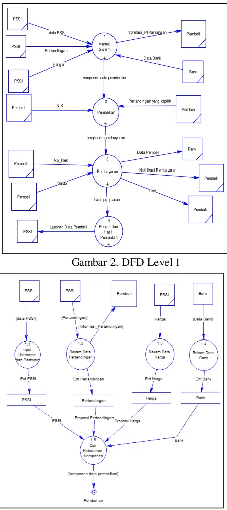 Gambar 3. DFD Level 2 Proses Masuk Sistem 