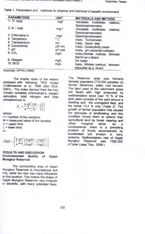 Table 1' Parameters and methods for physical and chemical of aquatic environment