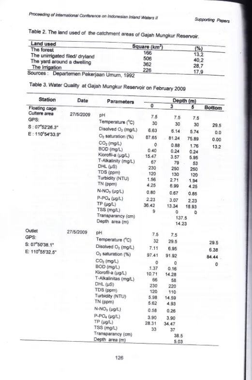 Table 2. The land used of the catchment areas of Gajah Mungkur Reservoir.