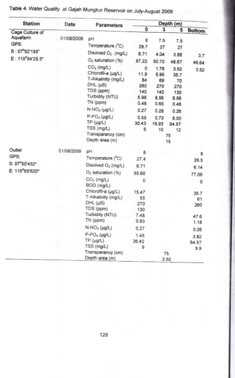 Table 4. water euarity at Gajah Mungkur Reservoir on Jury-August 2009