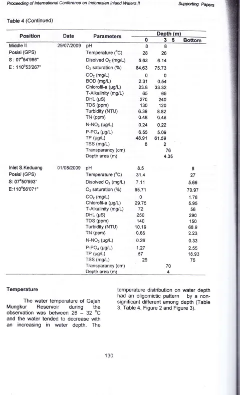 Table 4 (Continued)