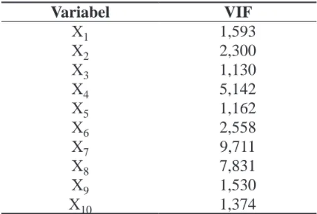 Tabel 3.  Pengujian  Parsial  Parameter  Model  Akhir Regresi Poisson hanya dengan  X 3