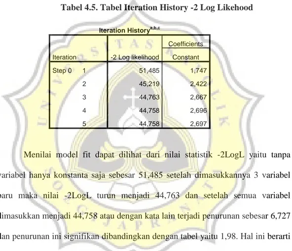 Tabel 4.5. Tabel Iteration History -2 Log Likehood 