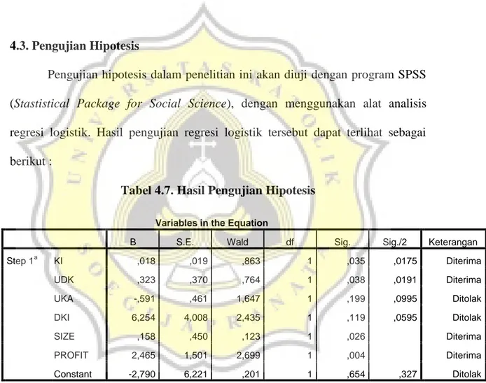 Tabel 4.7. Hasil Pengujian Hipotesis  