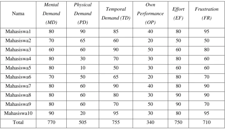 Tabel 2. Skor BKM dan Klasifikasinya 