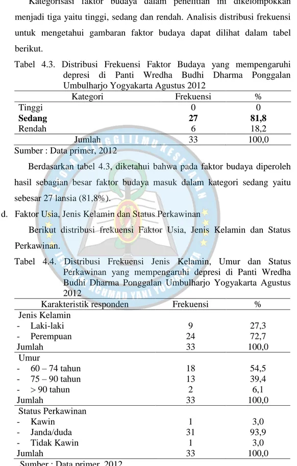 Tabel  4.3.  Distribusi  Frekuensi  Faktor  Budaya  yang  mempengaruhi  depresi  di  Panti  Wredha  Budhi  Dharma  Ponggalan  Umbulharjo Yogyakarta Agustus 2012 