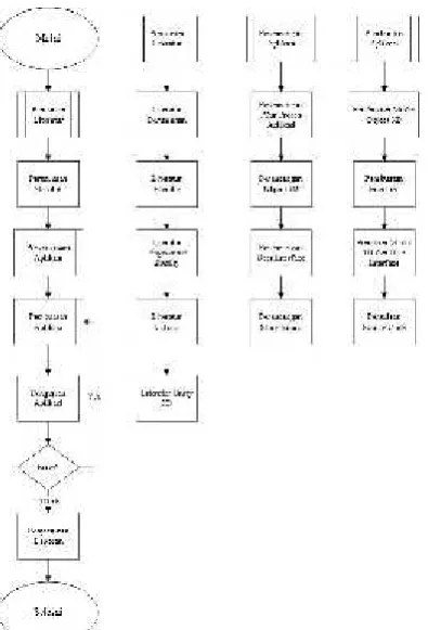 Gambar 3. Diagram Alir Proses Penelitian