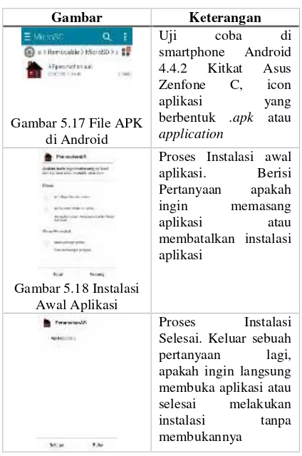 Tabel 4 Uji coba berjalan di Android  versi kitkat