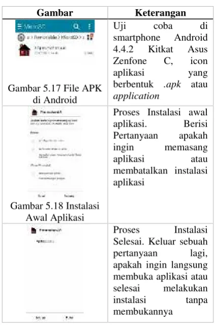 Tabel 4 Uji coba berjalan di Android  versi kitkat