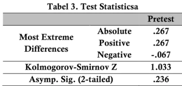 Tabel 4. Levene's Test Pretest Kelas Kontrol  Dan Ekperimen 