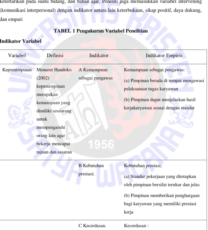 TABEL 1 Pengukuran Variabel Penelitian  Indikator Variabel 