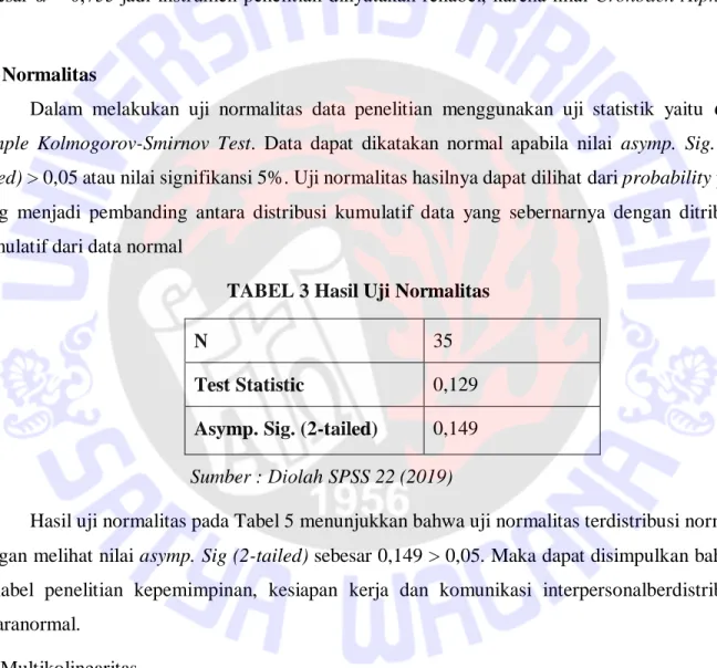 TABEL 3 Hasil Uji Normalitas 