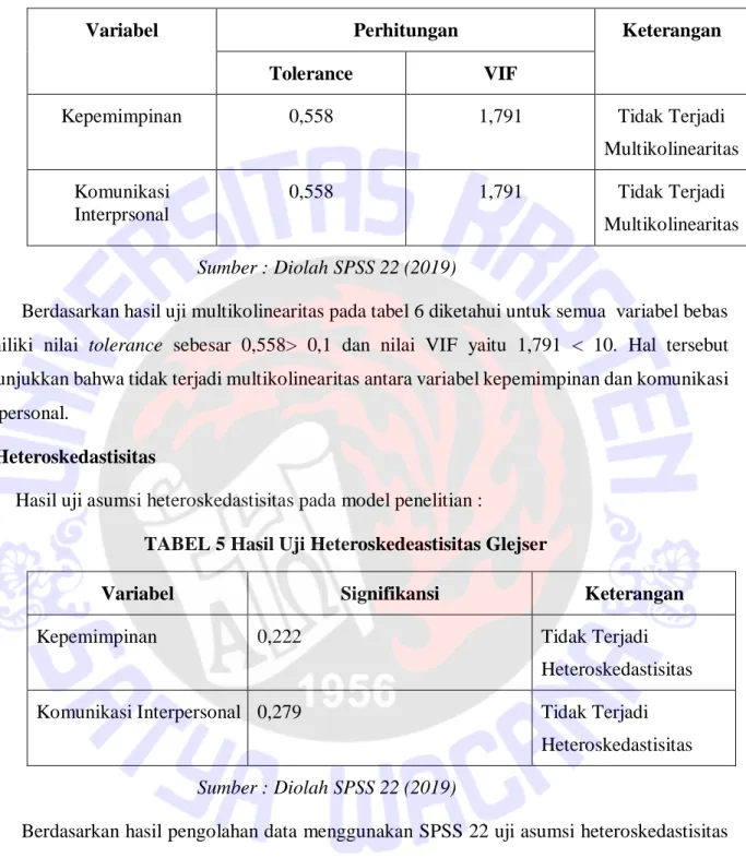 TABEL 4 Hasil Uji Multikolinearitas 