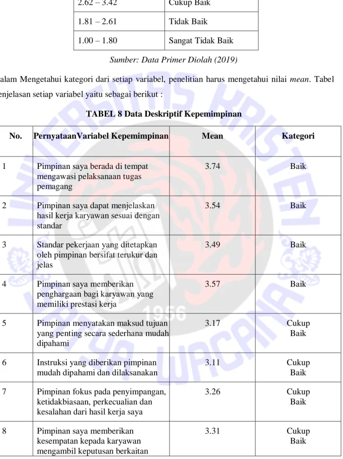 TABEL 8 Data Deskriptif Kepemimpinan 