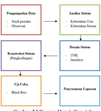 Gambar 4.1 Desain Use Case Aplikasi 