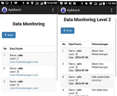 Gambar 4.11  : Akses Botton Hubungan dengan Penerapis 