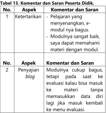 Tabel 13. Komentar dan Saran Peserta Didik.