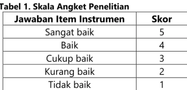 Tabel 1. Skala Angket Penelitian   