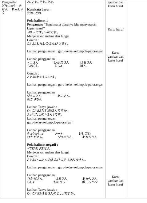 Pengenalanどうにゅう　きほん　れんしゅみ、これ、それ、あれgambar dankartu huruf