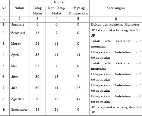 TABEL PENGHITUNGAN PEMBAYARAN HONORARIUM ATAS KELEBIHAN JP 