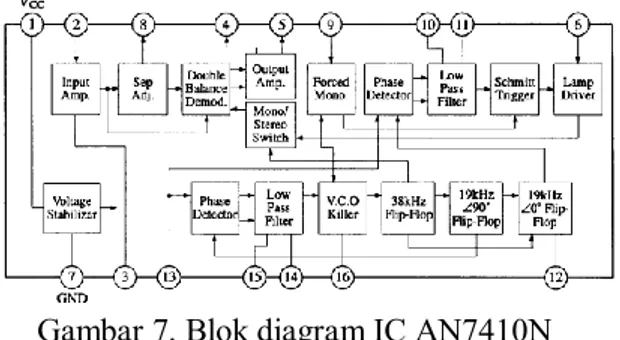 Gambar 8.  Rangkaian RC Filter  Untuk  membuat  filter  pada  kelompok  diatas dapat digunakan  konfigurasi R dan C,  L dan C, atau RLC