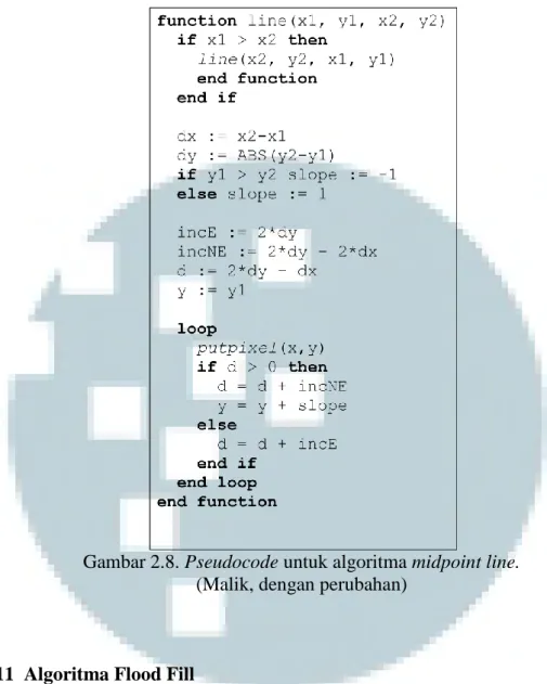 Gambar 2.8. Pseudocode untuk algoritma midpoint line.   (Malik, dengan perubahan) 