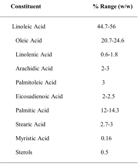 Table 3 : The chemical composition of Nigella sativa fixed oil .( Adapted from : - 