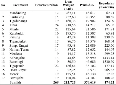 Tabel. 4.2.  Jumlah desa, luas wilayah, jumlah penduduk dan jumlah petani di Kabupaten Karo 