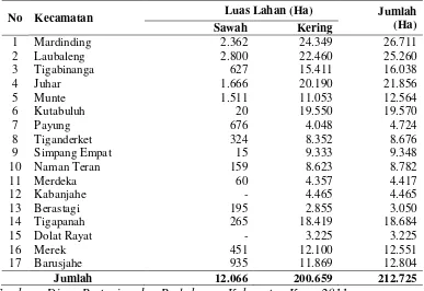 Tabel. 4.4. Luas penggunaan lahan sawah dan lahan kering menurut kecamatan tahun 2011 