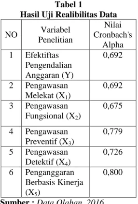 Gambar 1  Hasil Uji Normalitas 
