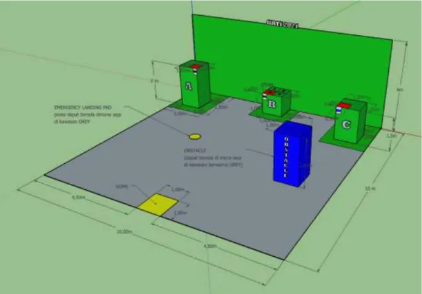Gambar 3.1: Perspektif Lapangan VTOL dan Obyek Lomba  C.3.2 Detil Lapangan dan Obyek Lomba  