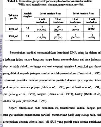 Tabel 4. P-tase 