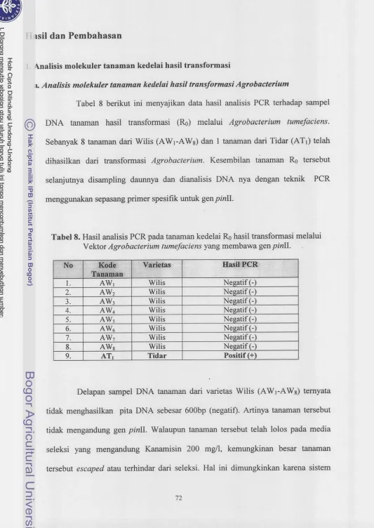 Tabel 8 berikut ini menyajikan data h a d  analisis PCR terhadap sampel 