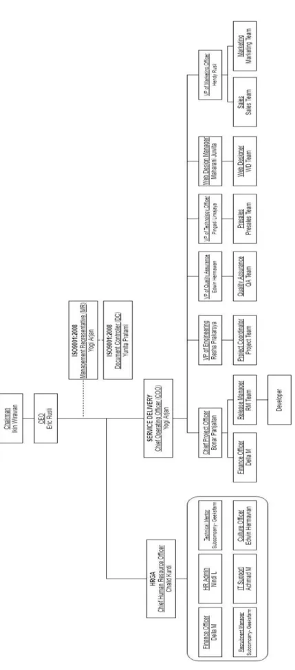 Gambar 2. 2 Struktur Organisasi